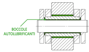 boccole-autolubrificanti Boccole autolubrificanti