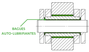 chaine-verte-bagues-auto-lubrifiantes Chaine Verte, bagues auto-lubrifiantes