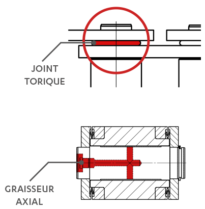 chaines-a-joints-graissage-axial Joint torique, Graisseur axial