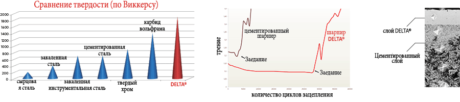 delta-pins-RU Валики DELTA®