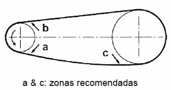 donde-lubricar donde lubricar