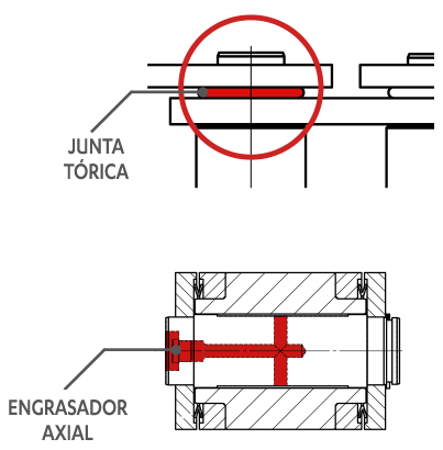 junta-torica-engrasador-axial Junta torica, Engrasador axial