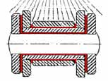 lubrification-transversalement Lubrification transversalement