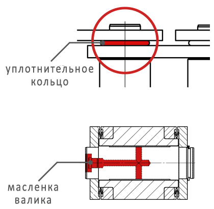 o-ring-axial-greaser-RU уплотнительное кольцо, масленка валика