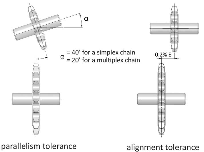 parallelism-tolerance-alignment-tolerance parallelism tolerance alignment tolerance