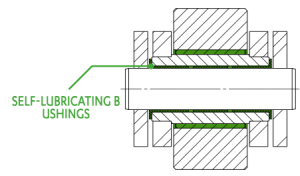 self-lubricating-bushings Self-lubricating bushings