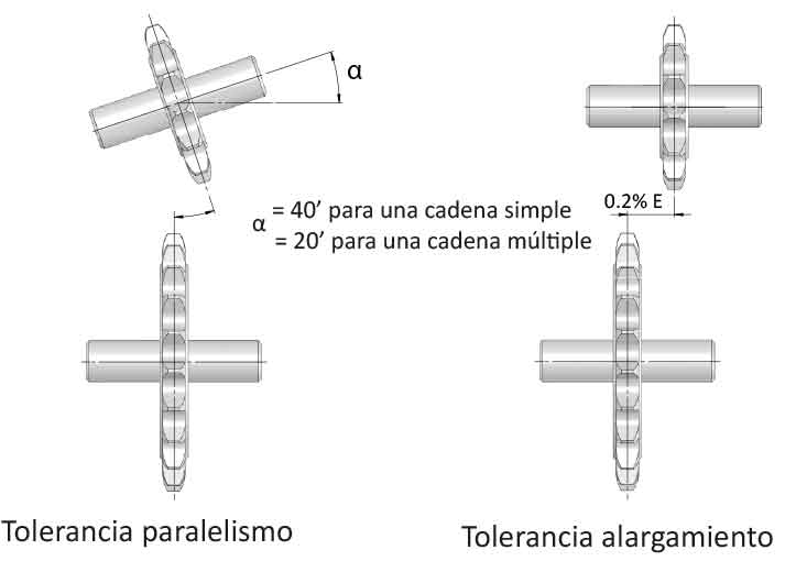 tolerancia-paralelismo-alargamiento tolerancia paralelismo, tolerancia alargamiento