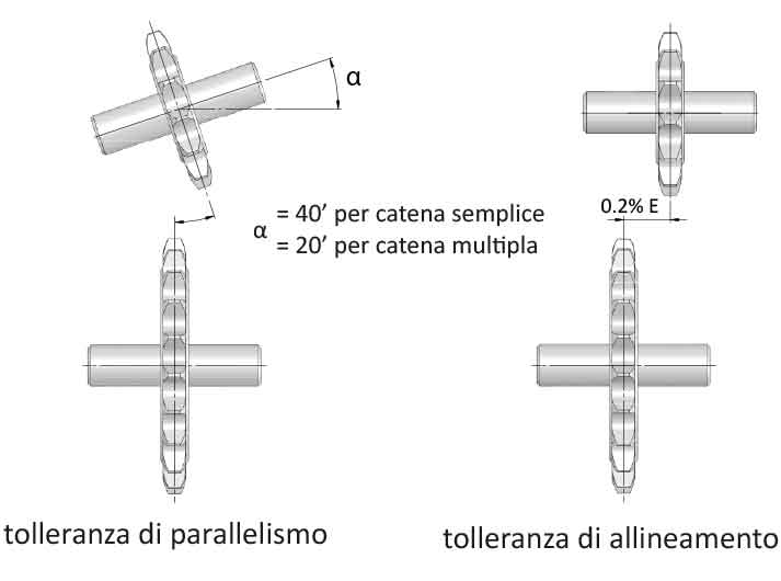 tolleranza-di-parallelismo-allineamento tolleranza di parallelismo, tolleranza di allineamento